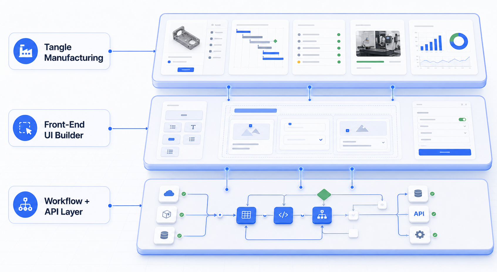 Extensible infrastructure visual showing APIs, connectors, workflows, integrations, and configurable platform services.