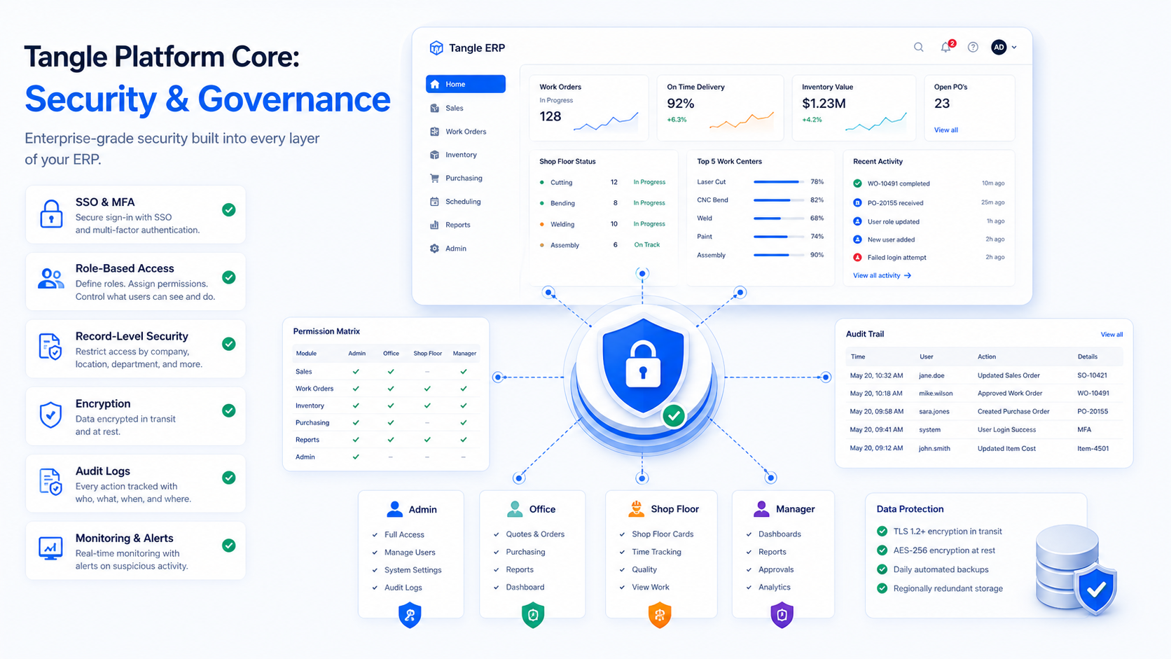Security and governance visual showing access controls, audit trails, and guarded ERP workflows.